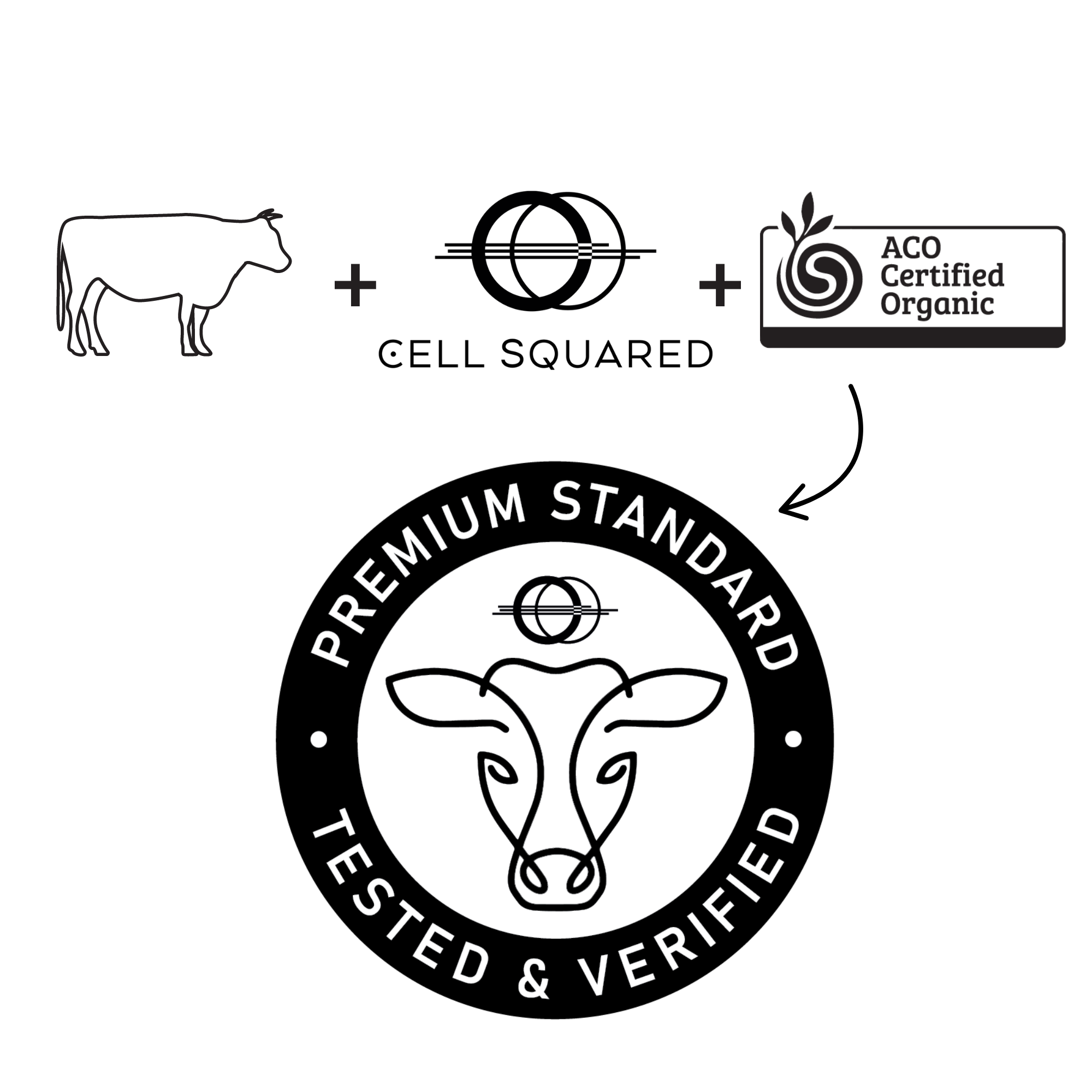 ACO Certified Organic Beef Organs Cell Squared