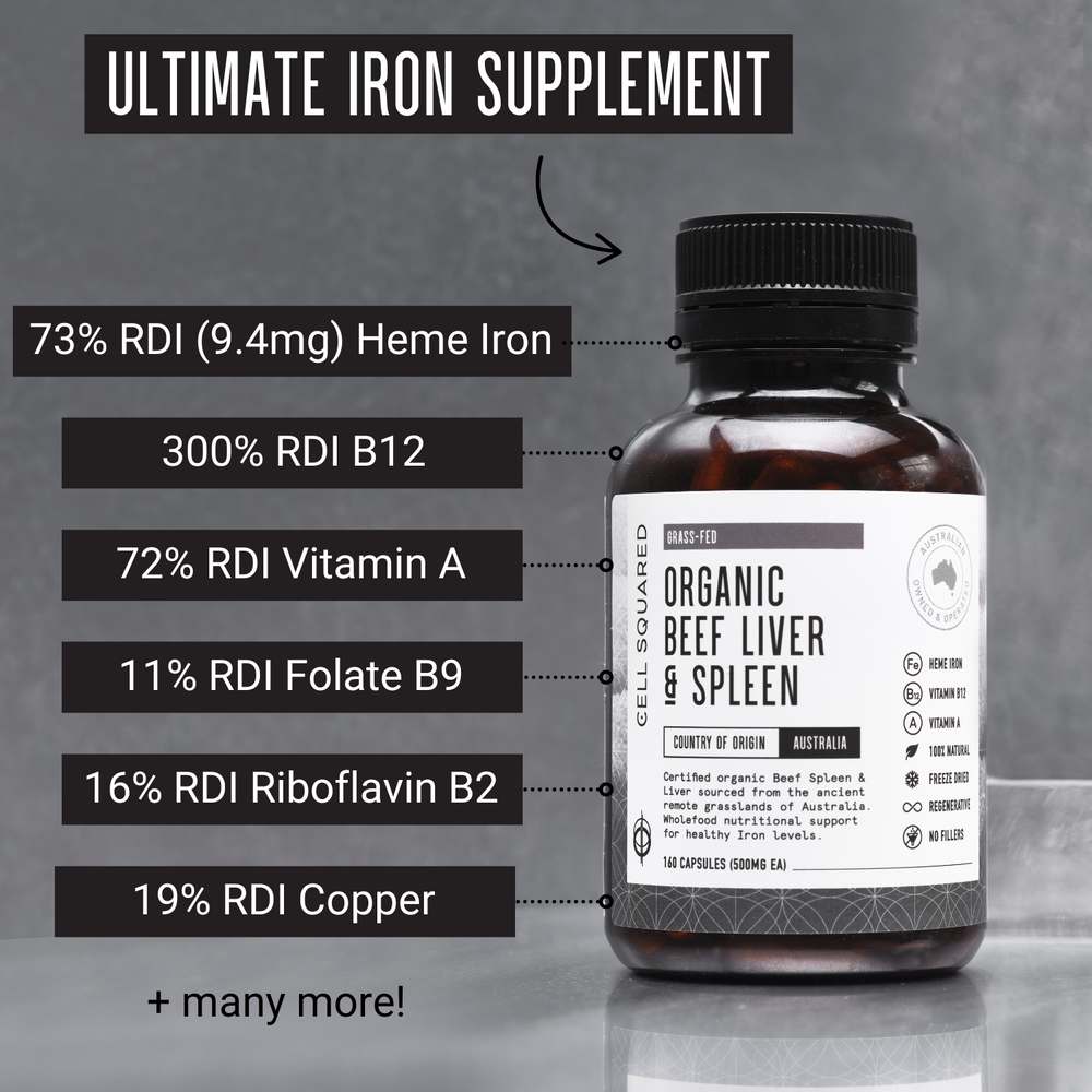 Increase Your Iron Levels Naturally | Health Goals | Cell Squared