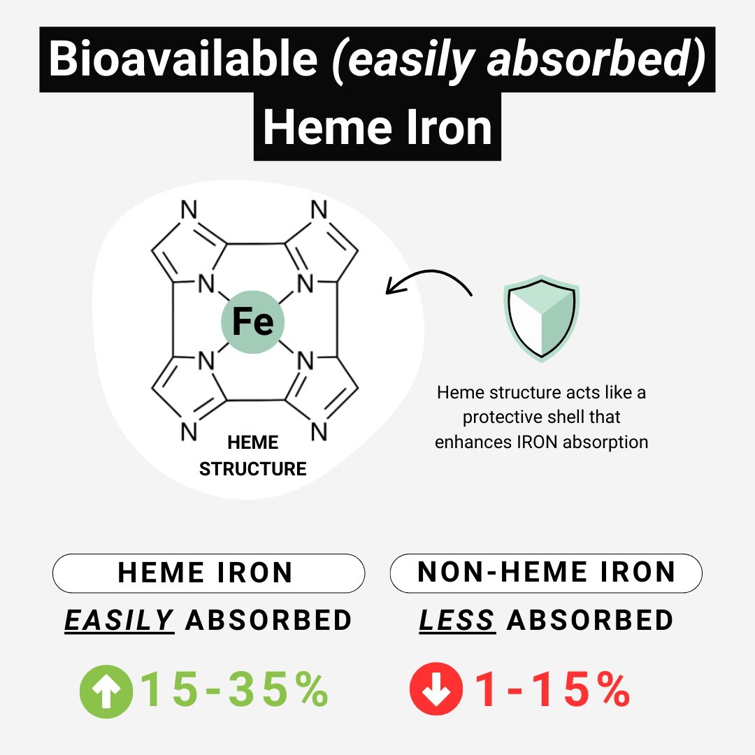 Organic Beef Spleen & Liver Capsules