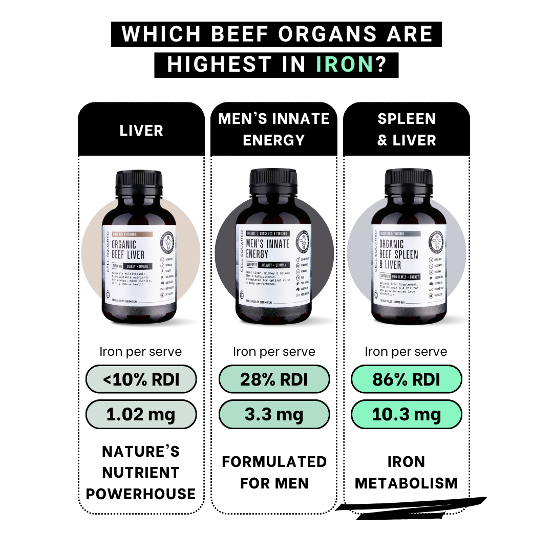 Organic Grass-Fed Beef Liver Capsules - Nature's Nutrient Powerhouse